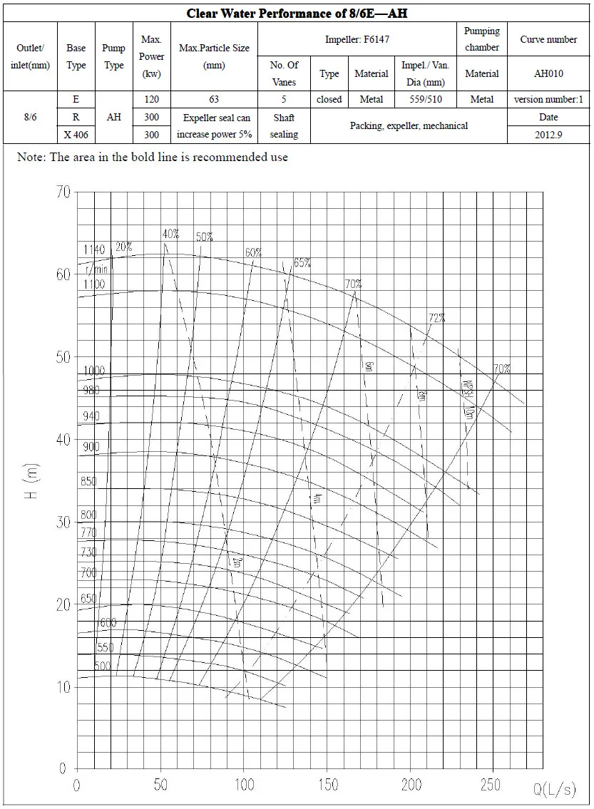8x6 Curve
