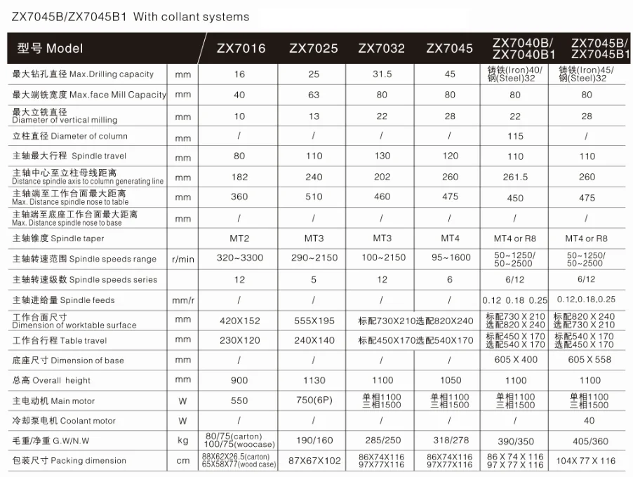 zx7045 milling machine 