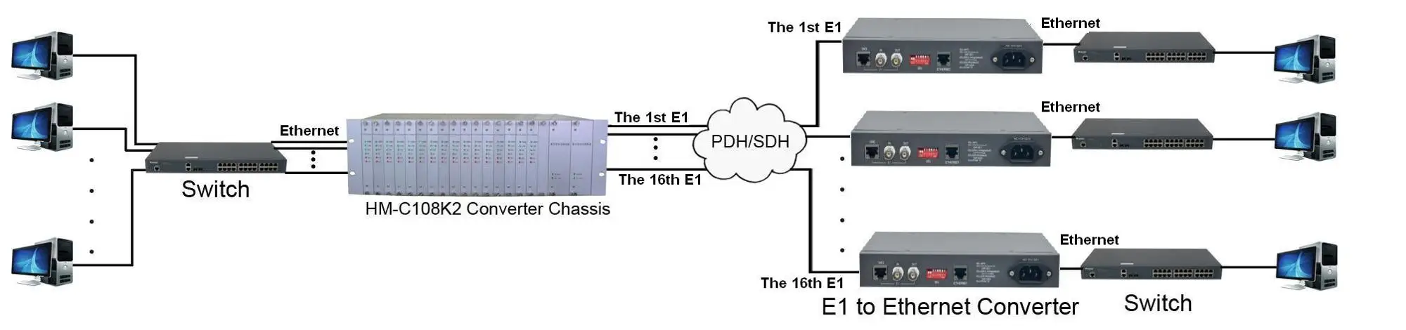 HM-C108B work with chassis.JPG