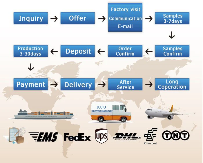 Biliband Eye Shields Provides Exceptional Eye Protection During