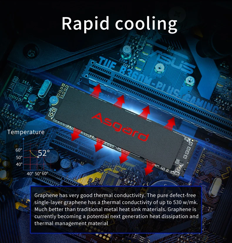 Asgard m 2 ssd m2 pcie nvme 1 тб обзор