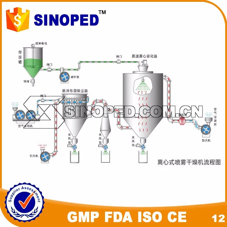 China Gold Supplier Food Grade Egg Yolk Powder Machine Price Buy Egg
