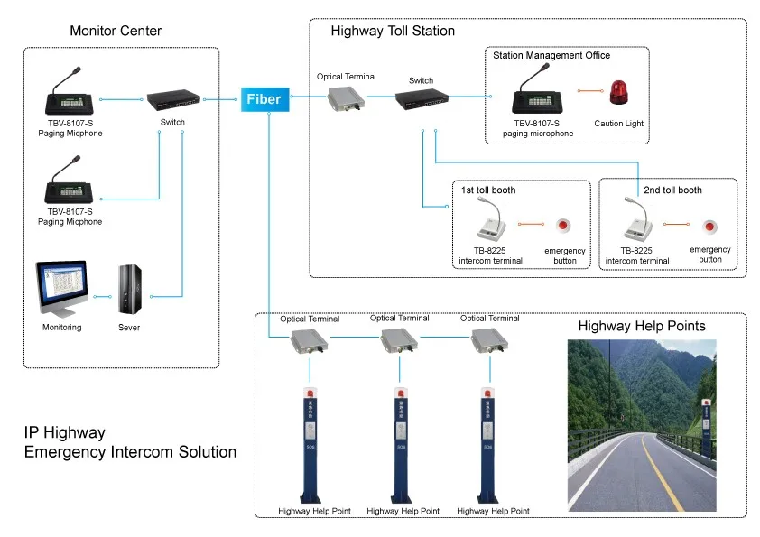 Meeyi IP Based One Button Audio Intercom Terminal