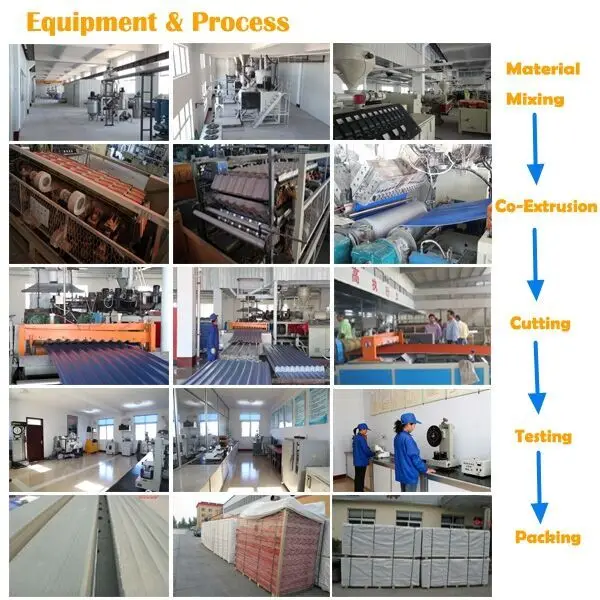 EQUIPMENT & PROCESS.jpg