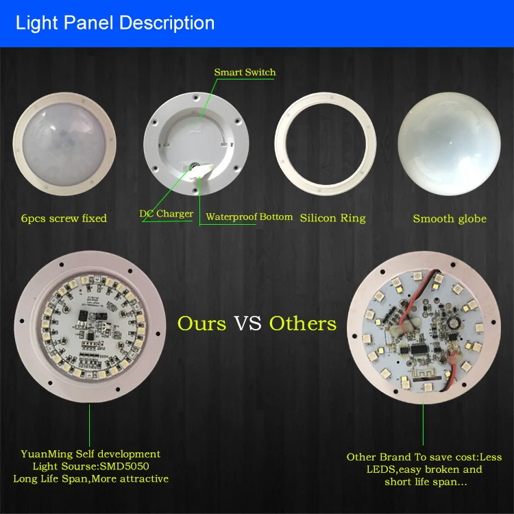 Light Panel