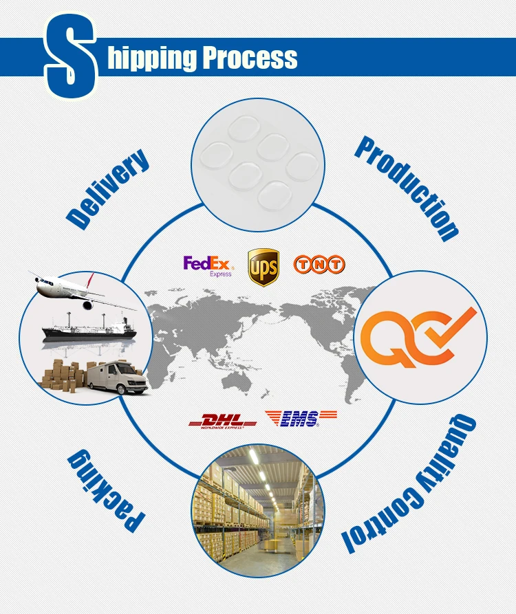 Shipping process.jpg