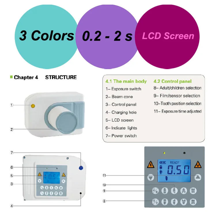 Promotion!Low Dose Dental Portable X Ray Digital, Dental Imaging Radiology Equipment