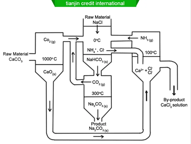 94% sodium tripolyphosph stpp msds 94% sodium tripolyphosph stpp price for washing powder