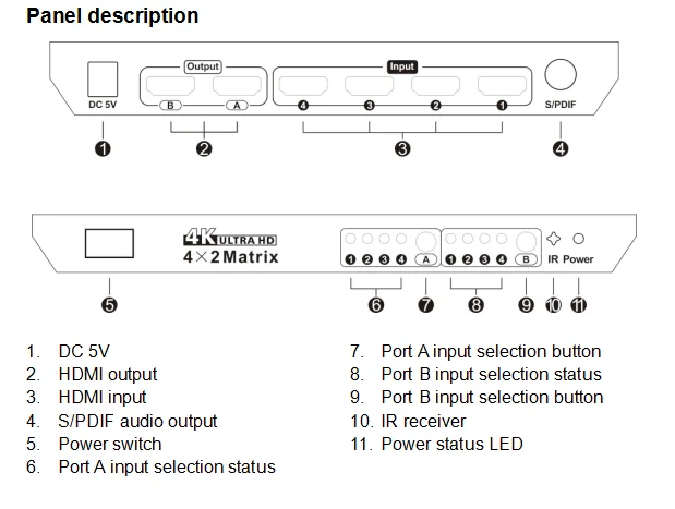 4x2 HDMI Matrix 7