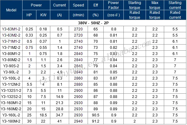 Y3 Electric Motor 800 Rpm For Road Cutting Machine With Flange Motor ...