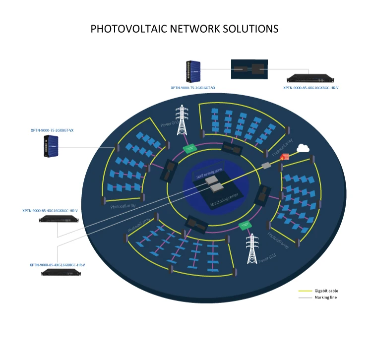 Din-rail 8 Port 1/1000 M Unmanaged Industrial Network Ethernet Switch
