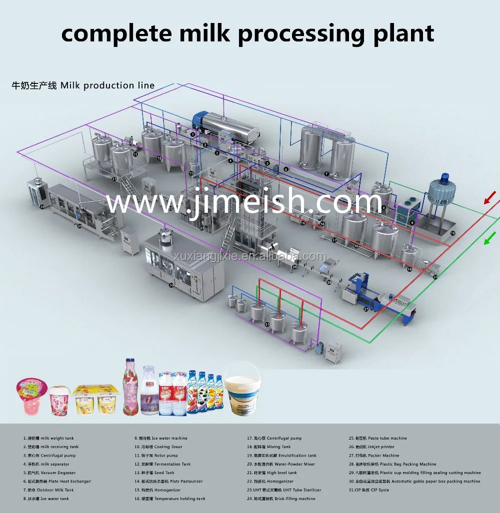 Dairy Yogurt Production Line Dairy Milk Processing