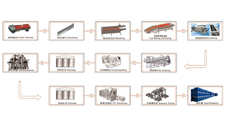 tomato paste making machine