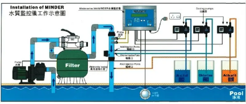 salt electrolysis swimming pool