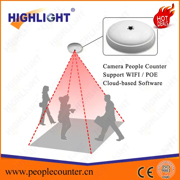 camera people counting.jpg