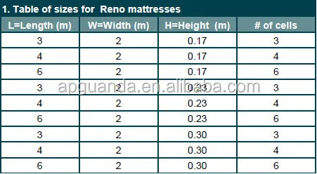 table1 mattress zinc.jpg