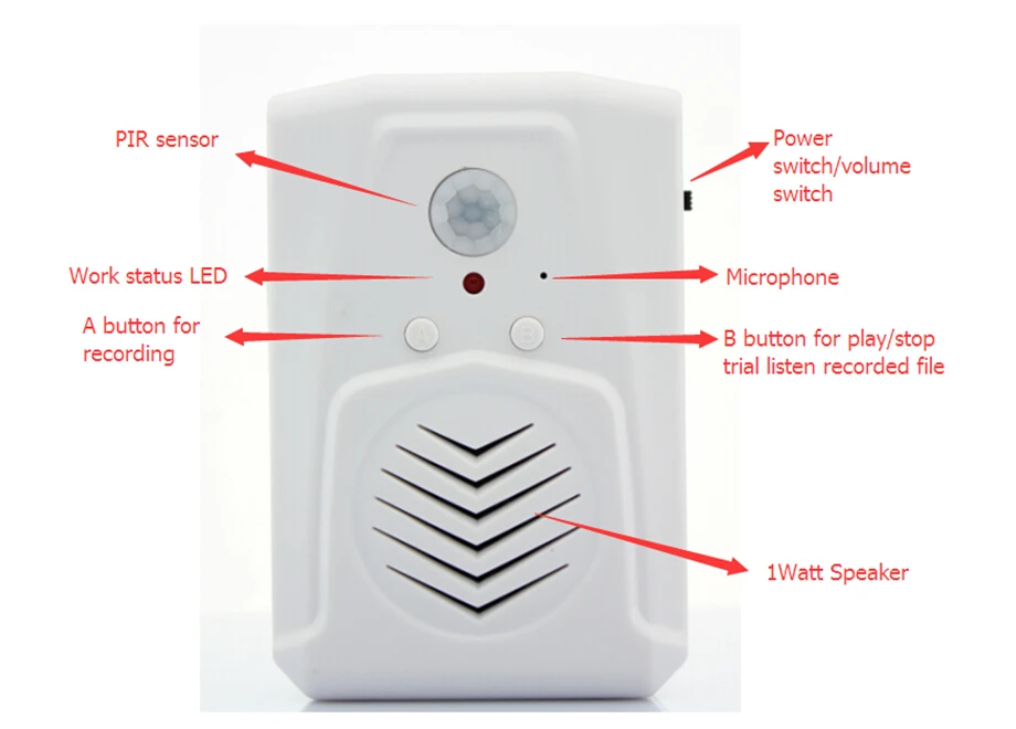 Mini Motion Sensor Activated Voice Box Mp3 Audio Player With Speaker