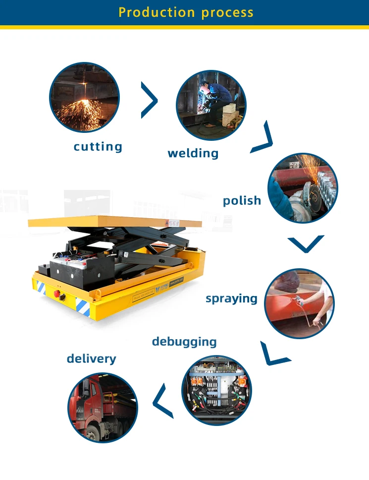 product-738-959 Safety Durable Hydraulic Scissors Lifting Table Platform Transfer Cart