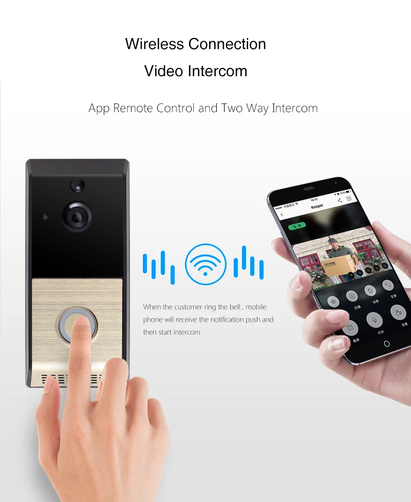 Tuya Supported Door Viewer Camera Buy Gate Door Camera