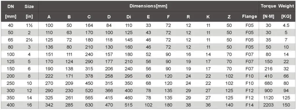 INVCO DN40-DN400 lug type butterfly valve with handle ,butterfly valve for oil and gas