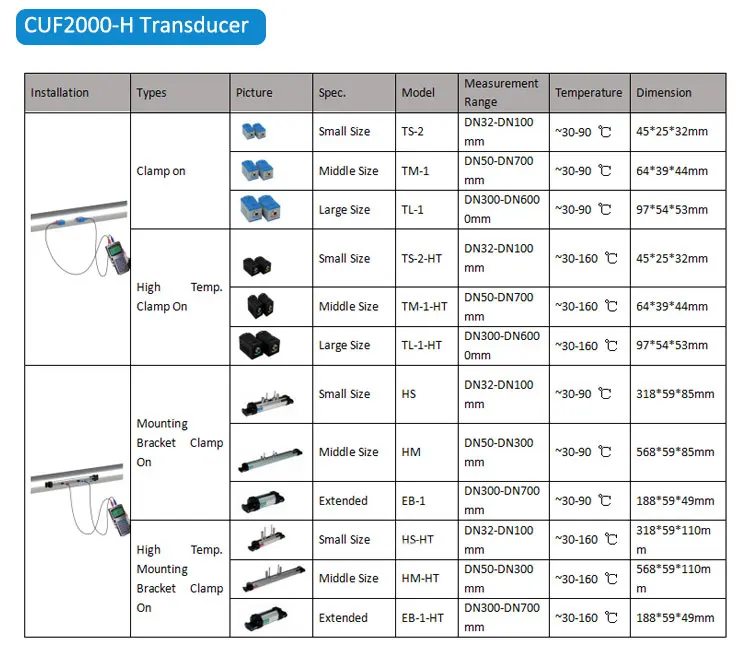 CUP2000-H-Sensor.jpg