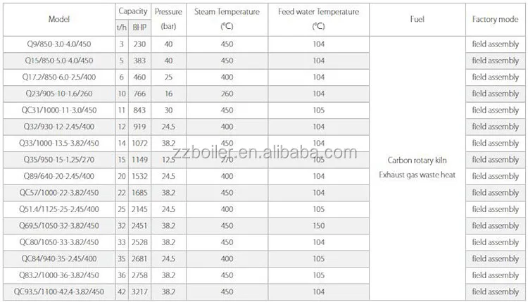 20t H Carbon Rotary Kiln Waste Heat Recovery Steam Hrsg Boiler Whrb 