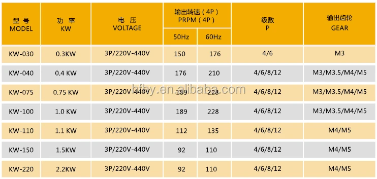 クレーンギア付きモーター 誘導モータークレーン用3t クレーンモーター0 4kw Buy Acギアモーター クレーンモーター リダクションモーターギヤード Product On Alibaba Com