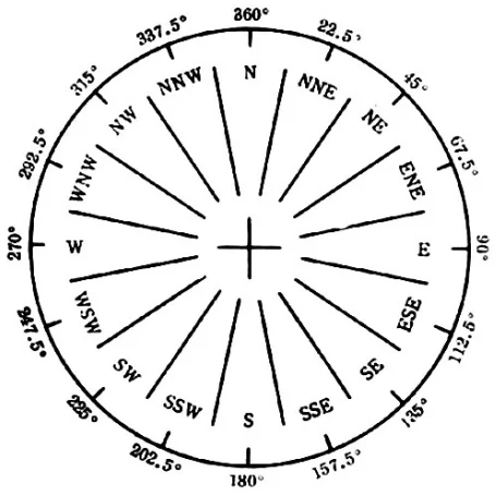 High Resolution Electronic Weather Wind Speed And Wind Direction ...