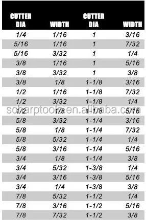 woodruff staggered chart.JPG