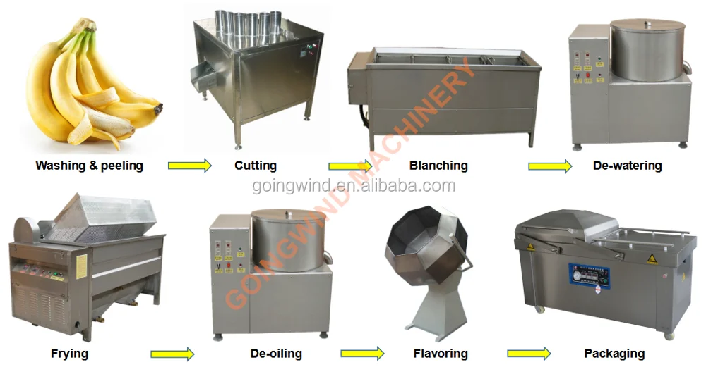 Automatic Commercial Green Banana Peeling Machine Auto Industrial New Plantain Peeler Equipment