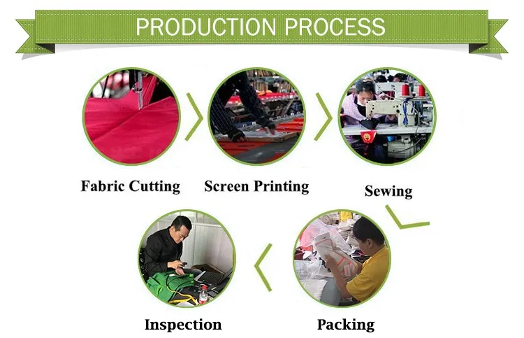 produciton process.jpg