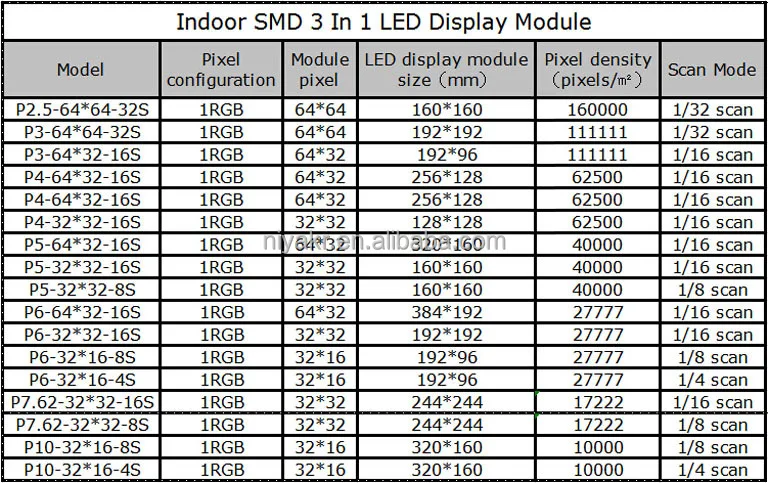 NIYAKR LED Matrix 32X32 - Full Color Video Display Module