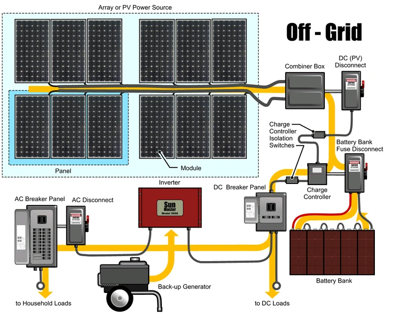 Rj Factory Rsm9000 9kw Solar Energy System Off Grid - Buy Solar Energy