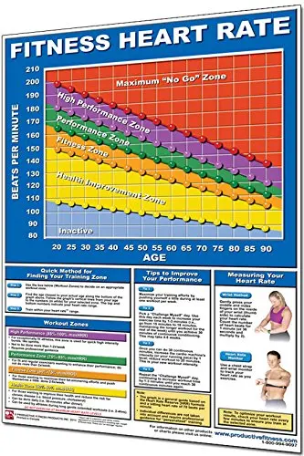 Aerobic Heart Rate Zone Chart