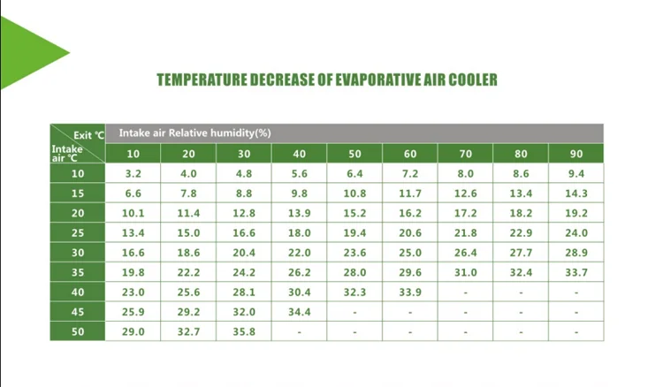 cooling effeciency.png