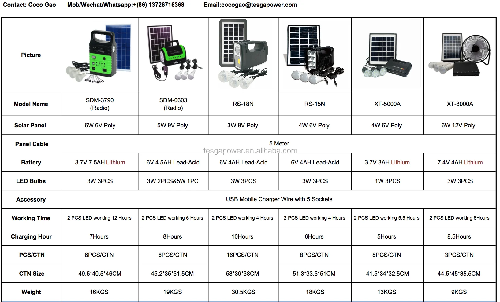 solar kits list