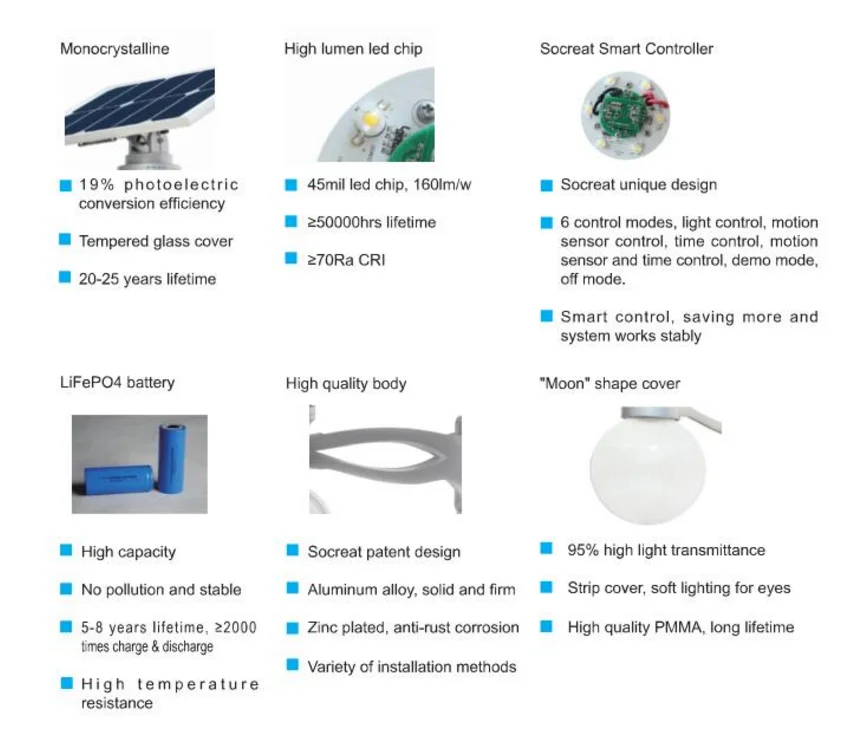 solar system all in one