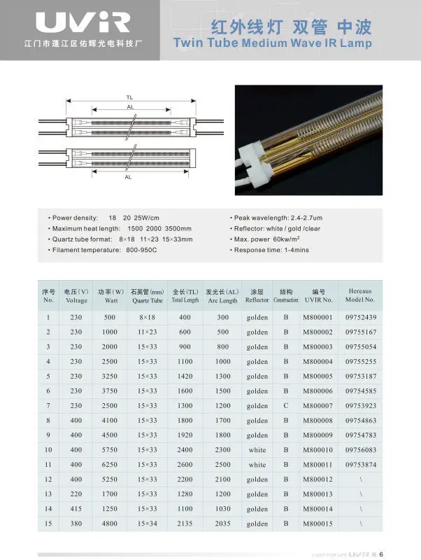 Sm72swa 415v 3500v Twin Tube Short Wave Gold Refletor Infrared Lamp Ir Element Grafix Dryer