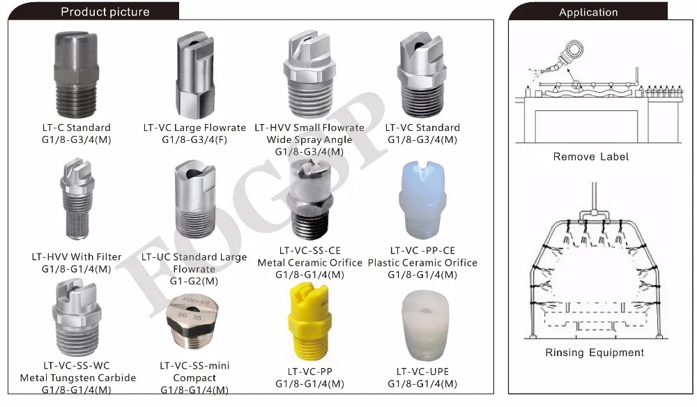 303ss 304ss 316ss 316l Stainless Steel Hvv Flat Fan Vee Jet Spray Nozzle For Coating And Cooling Water Jet Nozzles Buy 1 8 1 4 3 8 V Jet Shaped Nozzle Sus304 Sus303 Sus316 Flat Spray