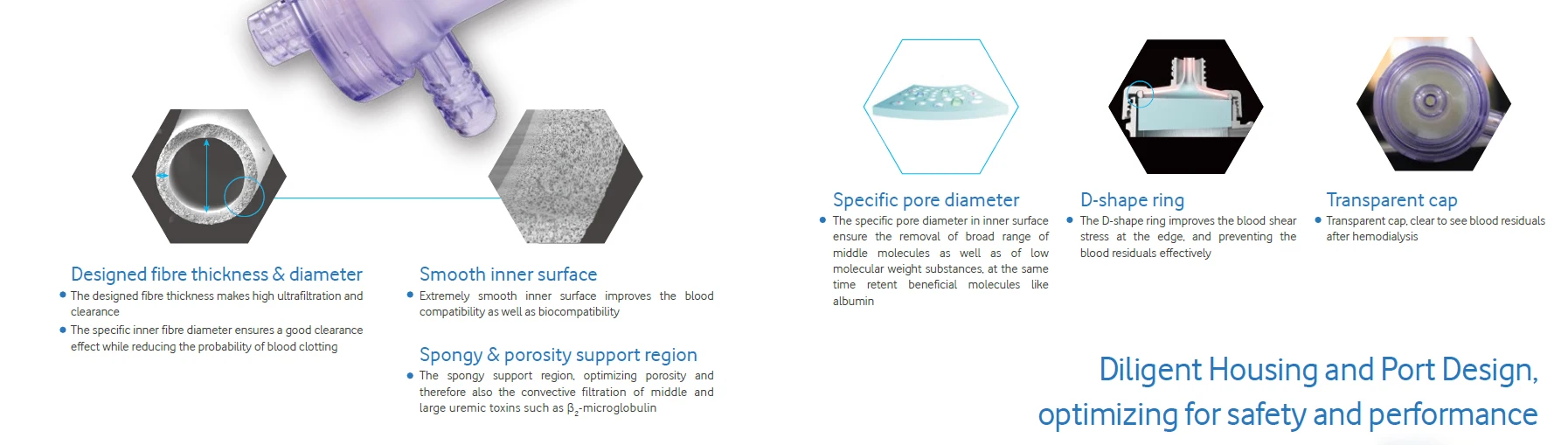 Medical Disposable Polyethersulfone High Flux Hollow Fiber Hemodialyzer