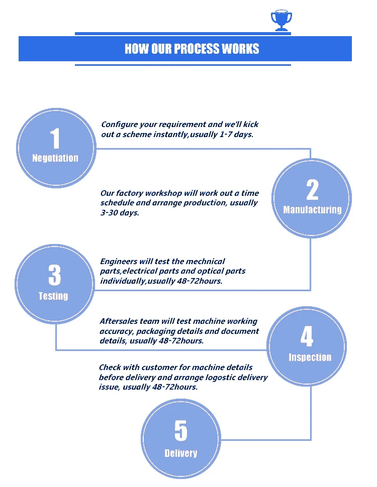 European quality New type stronger cheap cnc wood carving machine cnc router wood carving machine for sale