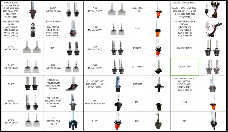 Цоколи ксеноновых ламп список с картинками