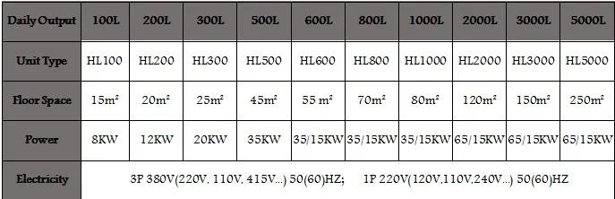 Beer Brewery Equipment