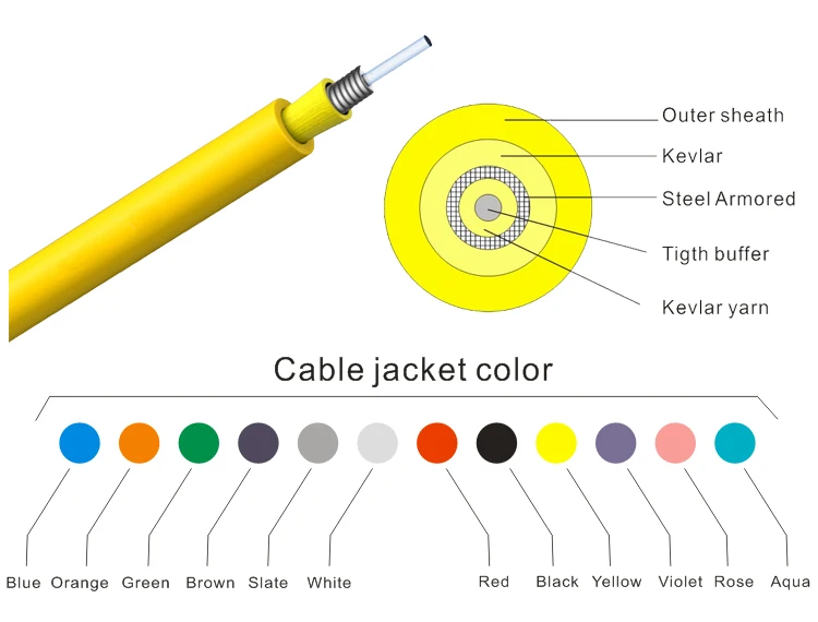 FTTH 1 core single mode Armored Fiber Optical Cable