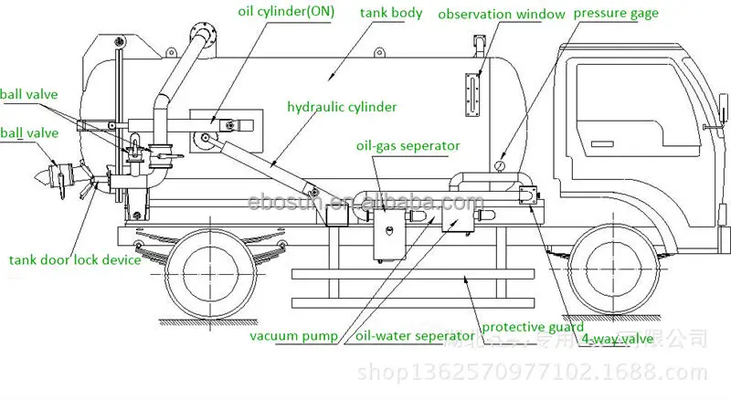 8m3 Howo Vacuum Trucks,Howo Vacuum Cleaning Truck For Sale - Buy Howo
