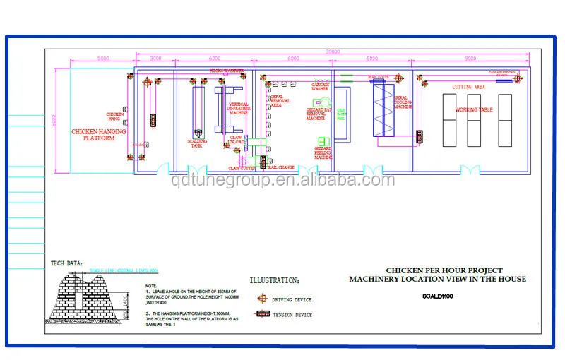 Chicken Poultry Processing Plant/slaughter House In India Buy Slaughter House In India,Poultry