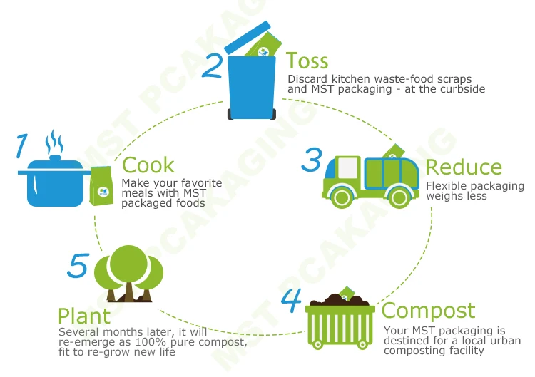 Customized Aluminum Foil Biodegradable Pha Bag Buy Biodegradable Pha