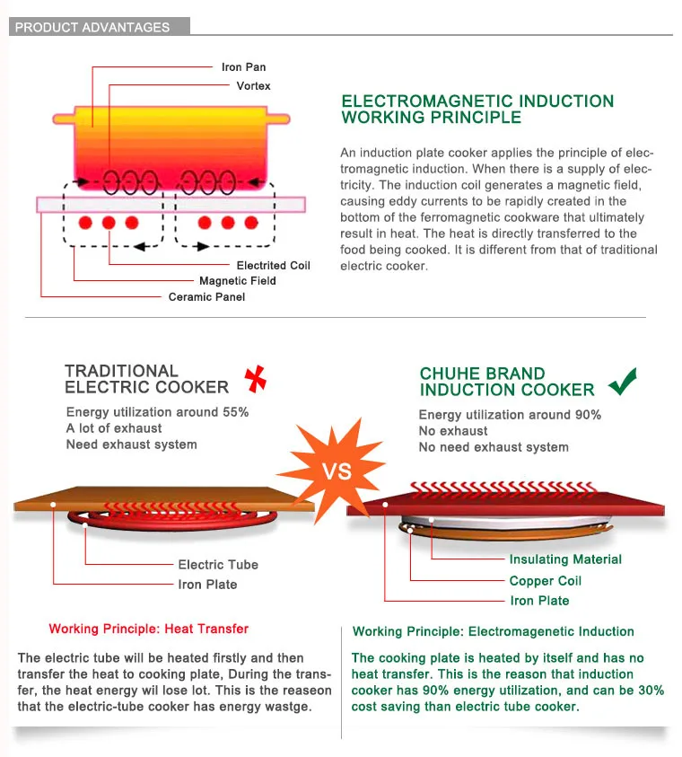 electromagnetic induction stove