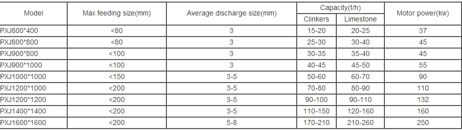 china-vsi-artificial-stone-silica-sand-processing-line-silica-stone