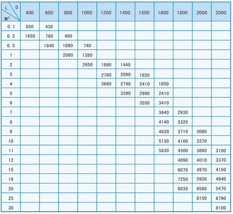 Chemical storage tank (2)